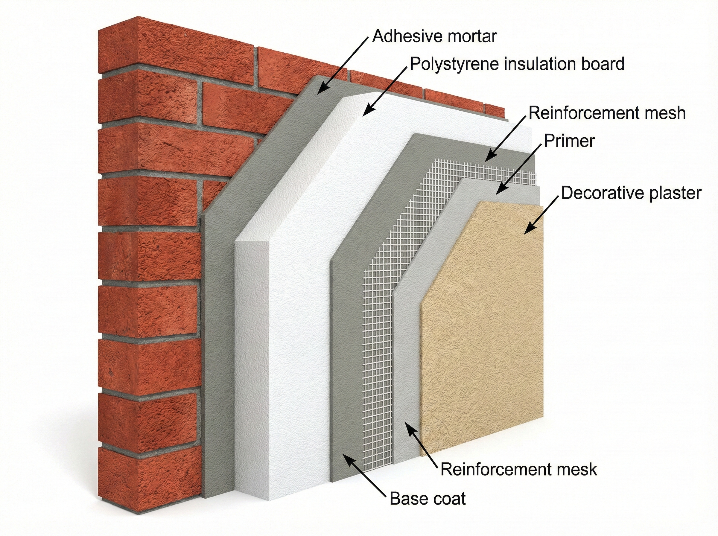 Схема утеплення
